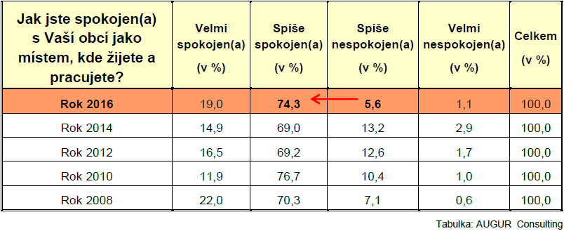 tanec s hvězdami horké připojení