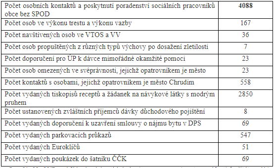 rozdíl mezi datováním a otevřeným vztahem datování webových stránek iom