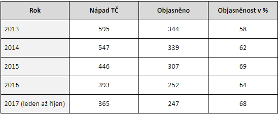 jak osudové dohazování funguje
