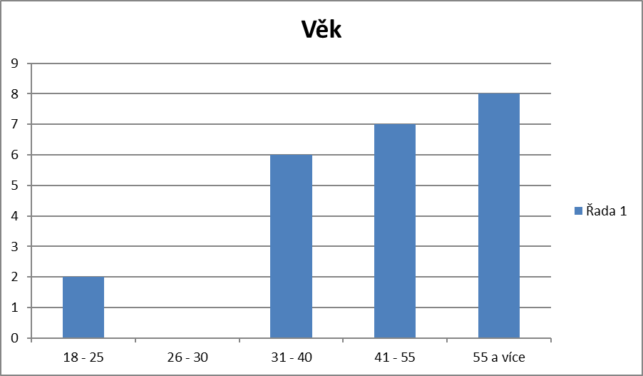 Obchodní seznamovací komise definuje recesi jako kvíz