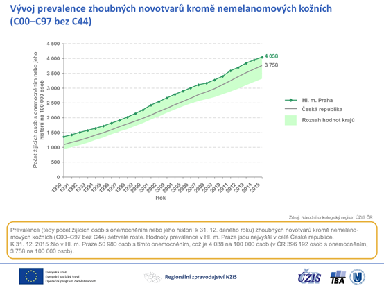 japonské seznamovací hry psp
