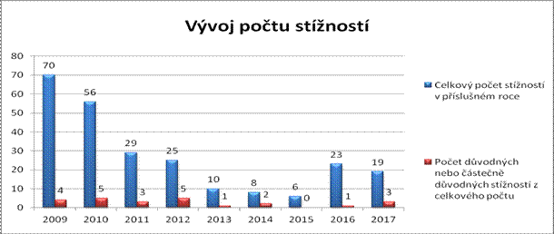 první seznamka mate